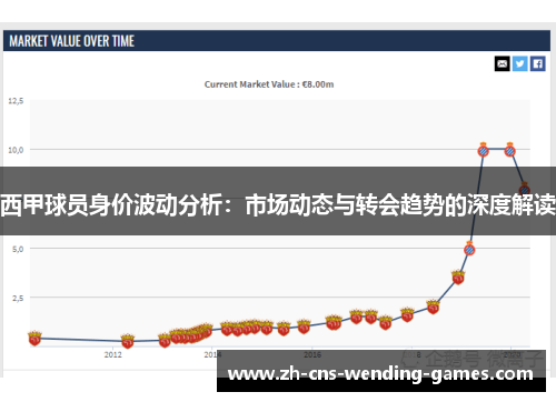 西甲球员身价波动分析:市场动态与转会趋势的深度解读 西甲球员身价波动分析:市场动态与转会趋势的深度解读