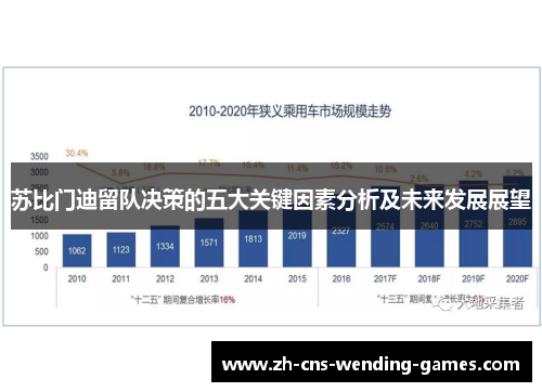 苏比门迪留队决策的五大关键因素分析及未来发展展望