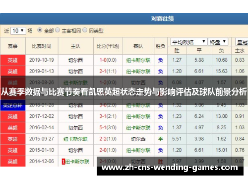 从赛季数据与比赛节奏看凯恩英超状态走势与影响评估及球队前景分析 从赛季数据与比赛节奏看凯恩英超状态走势与影响评估及球队前景分析