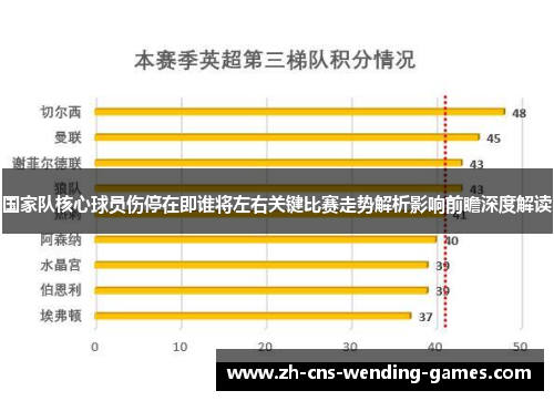 国家队核心球员伤停在即谁将左右关键比赛走势解析影响前瞻深度解读 国家队核心球员伤停在即谁将左右关键比赛走势解析影响前瞻深度解读